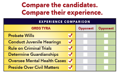 Experience comparison for Greg Tyra and his opponents, including probate wills, juvenile hearings, criminal trials, guardianships, mental health cases, and civil matters.
